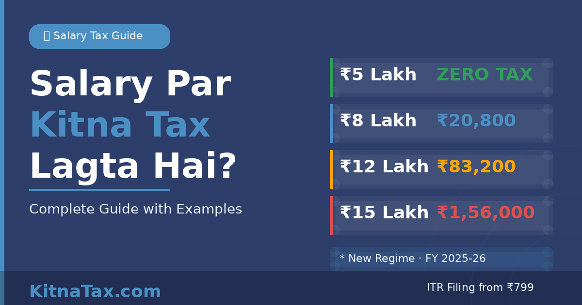 Salary Par Kitna Tax Lagta Hai? Complete Guide with Examples